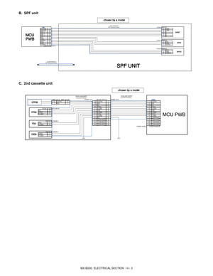 Page 98MX-B200  ELECTRICAL SECTION  14 - 3
B. SPF unit
C. 2nd cassette unit
DHAI-0532QSP1
CN2CN2179228-6 292132-6
24VSPFMT15
COMA
24VSPFMT22
COMB
SPMT_034
A
SPMT_246
/A
SPMT_153
B
SPMT_361
/B
SPID7
DGND8
LEDSPID9
179228-3 292250-3
SPPD101
SPID
DGND11
2
DGND
LEDSPPD123
LEDSPID
B12B-PH-K-S PHR-12
179228-3292250-3
1
SPPD
2
DGND
3
LEDSPPD
DHAI-0532QSP1
SPF harness (A-JAG)
MCUMCU
PWBPWBSPIDSPID
SPMTSPMT
SPF UNITSPF UNIT
SPPDSPPD
chosen by a modelchosen by a model
SPF harness (A-JAG)
chosen by a modelchosen by a...