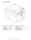 Page 16MX-B200  EXTERNAL VIEWS AND INTERNAL STRUCTURES  4 - 4
5. Motors and solenoids
* SPF is option.
2
8
4
1
5
3
6
7
No. Name Control signal Function / Operation
1 Main motor MM Drives the copier.
2 Scanner motor MRMT Drives the optical mirror base (scanner unit).
3 Toner motor TM Supplies toner.
4 Cooling fan motor VFM Cools the optical, fusing section.
5 Resist roller solenoid RRS Resist roller rotation control solenoid
6 Paper feed solenoid CPFS1 Cassette Paper feed solenoid 1
7 Multi paper feed solenoid...