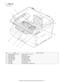 Page 18MX-B200  EXTERNAL VIEWS AND INTERNAL STRUCTURES  4 - 6
7. PWB unit
* SPF is option.
48
36
7
9
2
5
1
No. Name Function / Operation
1 Exposure lamp invertor PWB Exposure lamp (CCFL) control
2 Main PWB (MCU) Copier control
3 Operation PWB Operation input/display
4 High voltage PWB High voltage control
5 CCD sensor PWB For image scanning
6 LSU motor PWB For polygon motor drive
7 TCS PWB For toner sensor control
8 LSU PWB For laser control
9 Power PWB AC power input, DC voltage control 