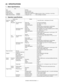 Page 7MX-B200  SPECIFICATIONS  2 - 1
[2] SPECIFICATIONS
1. Basic Specifications
2. Operation specifications
Item
Type Desktop
Copy system Dry, electrostatic
Segment (class) Digital personal copier
Copier dimensions MX-B200 518mm (W) x 445mm (D) x 298mm (H) (20-1/2 (W) x 17-5/8 (D) x 11-3/4 (H))
Weight (Approximately) MX-B200 15.9kg (35.1 lbs.) Toner cartridge not included
Section, item Details
Paper feed 
sectionPaper feed 
system1 tray (250 sheet) + multi-bypass (50 sheet)
AB system Tray paper feed...