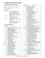 Page 68MX-B200  SIMULATION, TROUBLE CODES  10 - 1
[10] SIMULATION, TROUBLE CODES
1. Entering the simulation mode
To enter the serviceman simulation mode, press the keys as fol-
lows:
[Clear] key 
→ Exposure mode selector key → [Clear] key → 
Exposure mode selector key 
2. Key rule
3. List of simulations
[] [] key:Entry of MAIN CODE/SUB CODE
Setting of the adjustment values for the 
adjustment-related simulations
When [%] key is pressed simultaneously, the 
value is displayed in the descending 
sequence such as...