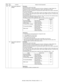 Page 80MX-B200  SIMULATION, TROUBLE CODES  10 - 13 46 01 Copy density adjustment 
(300dpi)[Function]
Copy density is set for each mode.
When this simulation is executed, the current set value is displayed in 2 digits (Default: 50).
Change the set value and press [START] key to make a copy under the set value.
When the set value is increased, the copy becomes darker. When the set value is decreased,
the copy becomes lighter.
In this case, only Exp.3 copy is made. When, however, the setting is made to make darker...