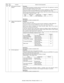 Page 82MX-B200  SIMULATION, TROUBLE CODES  10 - 15 46 20 SPF exposure correction 
(Option)[Function]
Used to adjust the exposure correction amount in the SPF mode. The adjustment is made by
adjusting Vref voltage variation for the OC mode. 
When this simulation is executed, the current set value is displayed in 2 digits (Default: 50).
Change the set value and press [START] key to save the setting and make a copy. 
When the set value is increased, copy becomes darker. When the set value is decreased, copy...