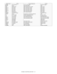 Page 100MX-B200  ELECTRICAL SECTION  14 - 5 SELIN3 Select signal 3   HC151 select signal   Operation section  
SHOLD Laser   Laser APC signal   LSU  
SPID SPID sensor   SPF UN paper entry sensor   SPF section
SPMT_0 SPF motor   SPF motor phase control   SPF section
SPMT_1 SPF motor   SPF motor phase control   SPF section
SPMT_2 SPF motor   SPF motor phase control   SPF section
SPMT_3 SPF motor   SPF motor phase control   SPF section
SPPD SPPD sensor   SPF transport detection   SPF section
STROBE LED driver...