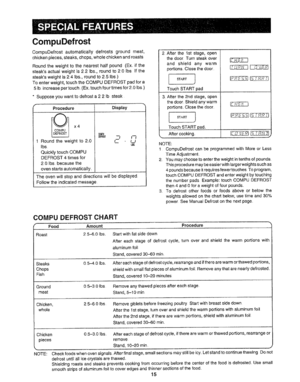 Page 16  
CompuDefrost 
CompuDefrostautomaticallydefrostsgroundmeat, 
chickenpieces,steaks,chops,wholechickenandroasts 
Roundtheweighttothenearesthalfpound(Ex..ifthe 
steaksactualweightis2,2lbs,,,roundto20IbsIfthe 
steaksweightis2.4lbs.roundto2,5Ibs) 
Toenterweight,touchtheCOMPUDEFROSTpadfora 
5Ibincreasepertouch.(Ex,,touchfourtimesfor2,0lbs,) 
*Supposeyouwanttodefrosta22lbsteak 
(ProcedureDisplay 
1Roundtheweightto2,0CL.J 
Ibs 
QuicklytouchCOMPU 
DEFROST4timesfor 
20]bsbecausethe 
ovenstartsautomatically...