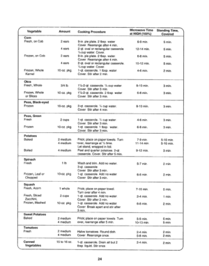 Page 25  
MicrowaveTimeStandingTime, 
VegetableAmountCookingProcedure 
atHIGH(100%)Covered 
Corn 
Fresh,onCob2ears9qn_pieplate.2tbsp.water6-9min,5mino 
Cover.Rearrangeafter4rain,, 
4ears2-qtoovalorrectangularcasserole,12-14mino5min. 
%cupwater,Cover. 
Frozen,onCob2ears94n,,pieplate_2tbsp_water,6-8rain5min° 
CoverRearrangeafter4min. 
4ears2-qtoovalorrectangularcasserole,,10-12min,5min, 
%cupwater.Cover. 
Frozen,Whole10-oz.pkg.1-qt°casserole,,Itbsp.water4-6min.2min. 
KernelCover,.Stirafter2mino 
Okra 
Fresh,Who]e...