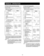 Page 14  
ToPreheatandthenCookwithConvection 
Yourovencanbeprogrammedtocombinepreheatingand 
convectioncooking, 
Supposeyouwanttopreheattheovento300°Fothencook 
for20minutesat300=F, 
FProcedure_ 
1.TouchCONVECpad 
% 
2._Touchpreheattemperature 
pad.. 
200 
3oEntercookingtime. 
STARTJ 
44TouchSTARTpad. 
5.Whentheovenreaches 
theprogrammed 
temperature,signalwill 
sound4times 
Opendoor. 
Placefoodinoven. 
Closedoor. 
ISTART Display 
1-- 
I-- 
FIFt]Z 
_lt_ti_,l 
-3i_Fti-3 
CUULI 
c_ 
CL!-ULi 
O_K 
6.TouchSTARTpad°...