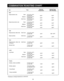 Page 32  
rRemovalInternalTemp_ 
CutTimeTemperatureAfterStanding 
Beef 
Roasts(tendercuts)Rare:12-14rainpertb. 
atHiGHMiX120_F140°F. 
Medium:13-15minpertb,, 
atHiGHMiX130°F,150°F, 
WeilDone:14-!7min,,perib, 
atHiGHMIX150°F,160°F 
Roasts(lesstendercuts) Rare:12q5min,perlb 
atHIGHMIX120°F140°F 
Medium:13-17minperIb 
atHIGHMiX130°F150°F 
WellDone:14-18rainperlb_ 
atHIGHMIXt50°F160_F 
Veal 
Roasts(boned,roiled,tied) 
Breast(stuffed) WellDone:14-16minperlb 
atHIGHMIX155°F165_-170°F, 
WellDone:11_13minperlb,,...