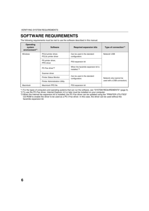 Page 1356
VERIFYING SYSTEM REQUIREMENTS
SOFTWARE REQUIREMENTS
The following requirements must be met to use the software described in this manual.
*1 For the types of computers and operating systems that can run the software, see SYSTEM REQUIREMENTS (page 5).
*2 To use the PC-Fax driver, Internet Explorer 4.0 or later must be installed on your computer.
*3 When the Internet fax expansion kit is installed, the PC-Fax driver can be updated using the PRINTER UTILITIES 
CD-ROM to enable the driver to be used as a...