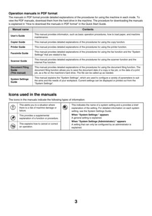 Page 1793
Operation manuals in PDF format
The manuals in PDF format provide detailed explanations of the procedures for using the machine in each mode. To 
view the PDF manuals, download them from the hard drive in the machine. The procedure for downloading the manuals 
is explained in How to download the manuals in PDF format in the Quick Start Guide.
Icons used in the manuals
The icons in the manuals indicate the following types of information:
Manual nameContents
Users GuideThis manual provides information,...