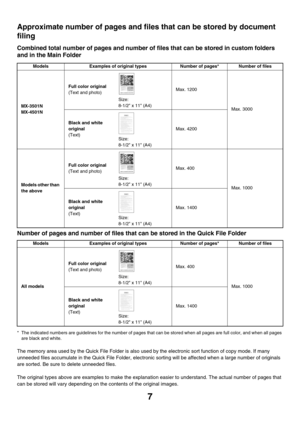 Page 183
7
Approximate number of pages and files that can be stored by document 
filing
Combined total number of page s and number of files that can be stored in custom folders 
and in the Main Folder
Number of pages and number of files that  can be stored in the Quick File Folder
* The indicated numbers are guidelines for the number of pages  that can be stored when all pages are full color, and when all pages 
are black and white.
The memory area used by the Quick File Folder is also us ed by the electronic...