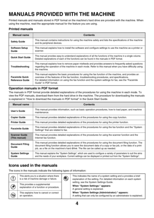 Page 2274
MANUALS PROVIDED WITH THE MACHINE
Printed manuals and manuals stored in PDF format on the machines hard drive are provided with the machine. When 
using the machine, read the appropriate manual for the feature you are using.
Printed manuals
Operation manuals in PDF format
The manuals in PDF format provide detailed explanations of the procedures for using the machine in each mode. To 
view the PDF manuals, download them from the hard drive in the machine. The procedure for downloading the manuals 
is...