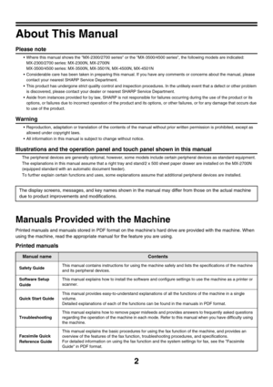 Page 42
About This Manual
Please note
• Where this manual shows the MX-2300/2700 series or the MX-3500/4500 series, the following models are indicated:
MX-2300/2700 series: MX-2300N, MX-2700N
MX-3500/4500 series: MX-3500N, MX-3501N, MX-4500N, MX-4501N
 Considerable care has been taken in preparing this manual. If you have any comments or concerns about the manual, please 
contact your nearest SHARP Service Department.
 This product has undergone strict quality control and inspection procedures. In the...