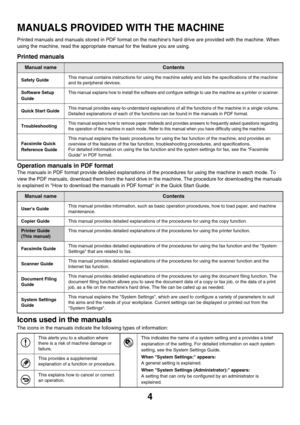 Page 3594
MANUALS PROVIDED WITH THE MACHINE
Printed manuals and manuals stored in PDF format on the machines hard drive are provided with the machine. When 
using the machine, read the appropriate manual for the feature you are using.
Printed manuals
Operation manuals in PDF format
The manuals in PDF format provide detailed explanations of the procedures for using the machine in each mode. To 
view the PDF manuals, download them from the hard drive in the machine. The procedure for downloading the manuals 
is...