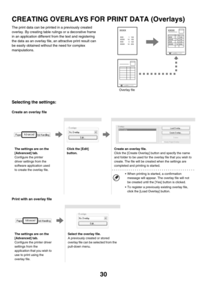 Page 38530
CREATING OVERLAYS FOR PRINT DATA (Overlays)
The print data can be printed in a previously created 
overlay. By creating table rulings or a decorative frame 
in an application different from the text and registering 
the data as an overlay file, an attractive print result can 
be easily obtained without the need for complex 
manipulations.
Selecting the settings:
Create an overlay file
Print with an overlay file
XXXX
XXX 1 100
XXXX 10 150
XXX 0 120
XXXX 10
250
XXXX
XXX 1 100
XXXX 10 150
XXX 0 120
XXXX...