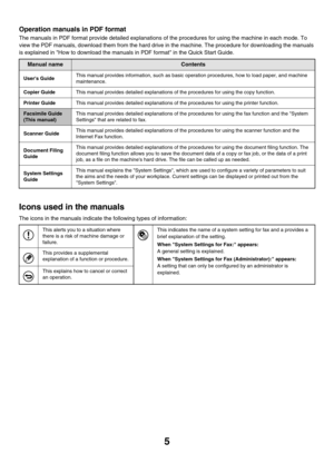 Page 4215
Operation manuals in PDF format
The manuals in PDF format provide detailed explanations of the procedures for using the machine in each mode. To 
view the PDF manuals, download them from the hard drive in the machine. The procedure for downloading the manuals 
is explained in How to download the manuals in PDF format in the Quick Start Guide.
Icons used in the manuals
The icons in the manuals indicate the following types of information:
Manual nameContents
Users GuideThis manual provides information,...