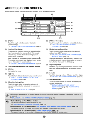 Page 42610
ADDRESS BOOK SCREEN
This screen is used to select a destination from the list of stored destinations.
(1) [To] key
Touch this key to enter the selected destination 
(one-touch key).
☞CALLING UP A STORED DESTINATION (page 37)
(2) One-touch key display
This shows the one-touch keys of the destinations that 
have been stored in the Address Book. This manual 
refers to keys in which destinations and groups are 
stored as one touch keys.
Keys that have fax numbers stored are indicated by  .
The number of...