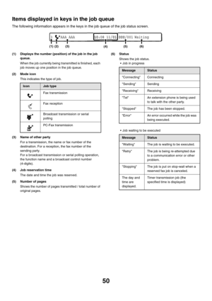 Page 46650
Items displayed in keys in the job queue
The following information appears in the keys in the job queue of the job status screen.
(1) Displays the number (position) of the job in the job 
queue.
When the job currently being transmitted is finished, each 
job moves up one position in the job queue.
(2) Mode icon
This indicates the type of job.
(3) Name of other party
For a transmission, the name or fax number of the 
destination. For a reception, the fax number of the 
sending party.
For a broadcast...