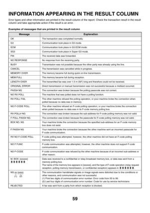 Page 47559
INFORMATION APPEARING IN THE RESULT COLUMN
Error types and other information are printed in the result column of the report. Check the transaction result in the result 
column and take appropriate action if the result is an error.
Examples of messages that are printed in the result column
MessageExplanation
OKThe transaction was completed normally.
G3Communication took place in G3 mode.
ECMCommunication took place in G3 ECM mode.
SG3Communication took place in Super G3 mode.
FW.The received data was...