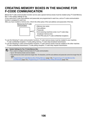 Page 522106
CREATING MEMORY BOXES IN THE MACHINE FOR 
F-CODE COMMUNICATION
Before the F-code communication function can be used, special memory boxes must be created using F-Code Memory 
Box in the system settings for fax.
A box name and F-code (sub-address and passcode) are programmed in each box, and an F-code communication 
function is assigned to each box.
After you have created a memory box, inform the other party of the sub-address and passcode of the box.
To use the following F-code communication...