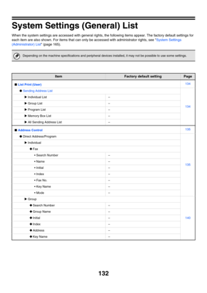 Page 548132
System Settings (General) List
When the system settings are accessed with general rights, the following items appear. The factory default settings for 
each item are also shown. For items that can only be accessed with administrator rights, see System Settings 
(Administrator) List (page 165).
Depending on the machine specifications and peripheral devices installed, it may not be possible to use some settings.
ItemFactory default settingPage
■List Print (User)134
●Sending Address List
134
XIndividual...