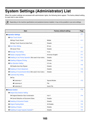 Page 581165
System Settings (Administrator) List
When the system settings are accessed with administrator rights, the following items appear. The factory default setting 
for each item is also shown.
Depending on the machine specifications and peripheral devices installed, it may not be possible to use some settings.
ItemFactory default settingPage
■Operation Settings171
●Keys Touch Sound
171XKeys Touch SoundMiddle
XKeys Touch Sound at Initial PointDisable
●Auto Clear Setting60 sec.171XCancel TimerDisable...