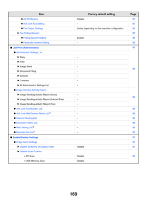 Page 585169
‹A3 RX ReduceDisable183
‹Anti Junk Fax Setting–183
‹Fax Output SettingsVaries depending on the machine configuration184
XFax Polling Security185
‹Polling Security SettingEnable185
‹Passcode Number Setting–185
■List Print (Administrator)186
●Administrator Settings List
186
XCopy –
XPrint–
XImage Send–
XDocument Filing–
XSecurity–
XCommon–
XAll Administrator Settings List–
●Image Sending Activity Report
186XImage Sending Activity Report (Scan)–
XImage Sending Activity Report (Internet Fax)–
XImage...