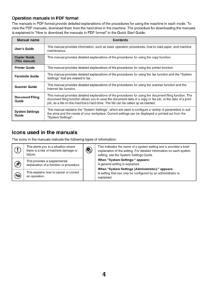 Page 6104
Operation manuals in PDF format
The manuals in PDF format provide detailed explanations of the procedures for using the machine in each mode. To 
view the PDF manuals, download them from the hard drive in the machine. The procedure for downloading the manuals 
is explained in How to download the manuals in PDF format in the Quick Start Guide.
Icons used in the manuals
The icons in the manuals indicate the following types of information:
Manual nameContents
Users GuideThis manual provides information,...