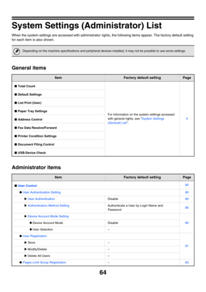 Page 6664
System Settings (Administrator) List
When the system settings are accessed with administrator rights, the following items appear. The factory default setting 
for each item is also shown.
General items
Administrator items
Depending on the machine specifications and peripheral devices installed, it may not be possible to use some settings.
ItemFactory default settingPage
■Total Count
For information on the system settings accessed 
with general rights, see System Settings 
(General) List.
9
■Default...