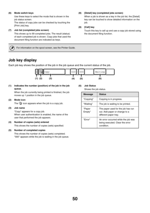 Page 65650
(6) Mode switch keys
Use these keys to select the mode that is shown in the 
job status screen.
The status of copy jobs can be checked by touching the 
[Print Job] key.
(7) Job list (completed jobs screen)
This shows up to 99 completed jobs. The result (status) 
of each completed job is shown. Copy jobs that used the 
document filing function are indicated as keys.(8) [Detail] key (completed jobs screen)
When a job is shown as a key in the job list, the [Detail] 
key can be touched to show detailed...