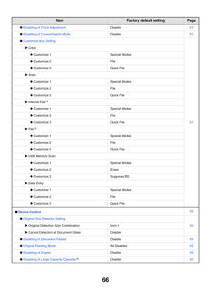 Page 6866
●Disabling of Clock AdjustmentDisable91
●Disabling of Covers/Inserts ModeDisable91
●Customize Key Setting
91
XCopy
‹Customize 1Special Modes
‹Customize 2File
‹Customize 3Quick File
XScan
‹Customize 1Special Modes
‹Customize 2File
‹Customize 3Quick File
XInternet Fax*1
‹Customize 1Special Modes
‹Customize 2File
‹Customize 3Quick File
XFax*2
‹Customize 1Special Modes
‹Customize 2File
‹Customize 3Quick File
XUSB Memory Scan
‹Customize 1Special Modes
‹Customize 2Erase
‹Customize 3Suppress BG
XData Entry...