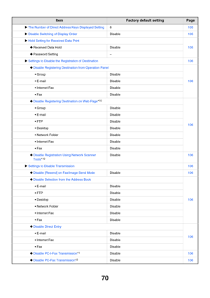 Page 7270
XThe Number of Direct Address Keys Displayed Setting6105
XDisable Switching of Display OrderDisable105
XHold Setting for Received Data Print
105‹Received Data HoldDisable
‹Password Setting–
XSettings to Disable the Registration of Destination106
‹Disable Registering Destination from Operation Panel
106
 GroupDisable
E-mailDisable
 Internet FaxDisable
FaxDisable
‹Disable Registering Destination on Web Page*10
106
 GroupDisable
E-mailDisable
 FTPDisable
 DesktopDisable
 Network FolderDisable
...