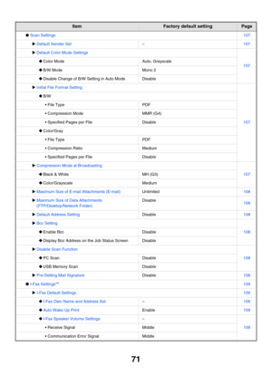 Page 7371
●Scan Settings107
XDefault Sender Set–107
XDefault Color Mode Settings
107‹Color ModeAuto, Grayscale
‹B/W ModeMono 2
‹Disable Change of B/W Setting in Auto ModeDisable
XInitial File Format Setting
107
‹B/W
 File TypePDF
 Compression ModeMMR (G4)
 Specified Pages per FileDisable
‹Color/Gray
 File TypePDF
 Compression RatioMedium
 Specified Pages per FileDisable
XCompression Mode at Broadcasting
107‹Black & WhiteMH (G3)
‹Color/GrayscaleMedium
XMaximum Size of E-mail Attachments...