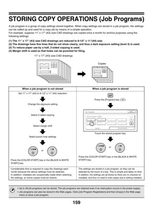 Page 765159
STORING COPY OPERATIONS (Job Programs)
A job program is a group of copy settings stored together. When copy settings are stored in a job program, the settings 
can be called up and used for a copy job by means of a simple operation.
For example, suppose 11 x 17 (A3) size CAD drawings are copied once a month for archive purposes using the 
following settings:
(1) The 11 x 17 (A3) size CAD drawings are reduced to 8-1/2 x 11(A4) size.
(2) The drawings have fine lines that do not show clearly, and thus a...