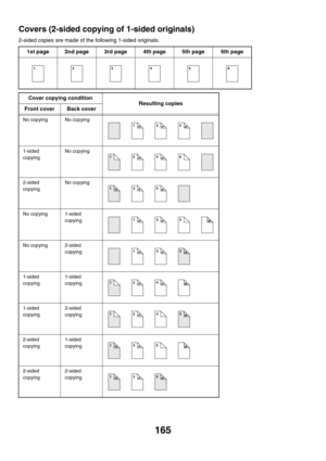 Page 771165
Covers (2-sided copying of 1-sided originals)
2-sided copies are made of the following 1-sided originals.
1st page2nd page3rd page4th page5th page6th page
Cover copying condition
Resulting copies
Front coverBack cover
No copyingNo copying
1-sided 
copyingNo copying
2-sided 
copyingNo copying
No copying1-sided 
copying
No copying2-sided 
copying
1-sided 
copying1-sided 
copying
1-sided 
copying2-sided 
copying
2-sided 
copying1-sided 
copying
2-sided 
copying2-sided 
copying
123456
123456
123456...