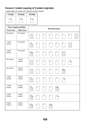 Page 772166
Covers (1-sided copying of 2-sided originals)
1-sided copies are made of the following 2-sided originals.
1st page2nd page3rd page
Cover copying condition
Resulting copies
Front coverBack cover
No copyingNo copying
1-sided 
copyingNo copying
2-sided 
copyingNo copying
No copying1-sided 
copying
No copying2-sided 
copying
1-sided 
copying1-sided 
copying
1-sided 
copying2-sided 
copying
2-sided 
copying1-sided 
copying
2-sided 
copying2-sided 
copying
123456
123456
123456
123456
123456
123465
123456...