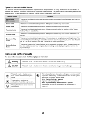 Page 7783
Operation manuals in PDF format
The manuals in PDF format provide detailed explanations of the procedures for using the machine in each mode. To 
view the PDF manuals, download them from the hard drive in the machine. The procedure for downloading the manuals 
is explained in How to download the manuals in PDF format in the Quick Start Guide.
Icons used in the manuals
The icons in the manuals indicate the following types of information:
Manual nameContents
Users Guide
(This manual)This manual provides...