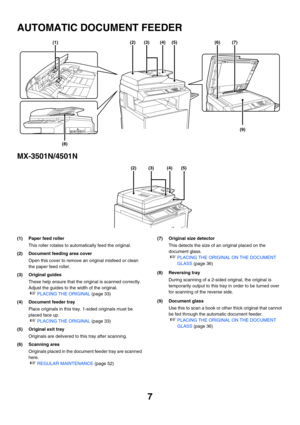 Page 782
7
AUTOMATIC DOCUMENT FEEDER
MX-3501N/4501N
(1) Paper feed rollerThis roller rotates to automatically feed the original.
(2) Document feeding area cover Open this cover to remove an original misfeed or clean 
the paper feed roller.
(3) Original guides These help ensure that the original is scanned correctly. 
Adjust the guides to the width of the original.
☞PLACING THE ORIGINAL  (page 33)
(4) Document feeder tray Place originals in this tray. 1-sided originals must be 
placed face up.
☞PLACING THE...