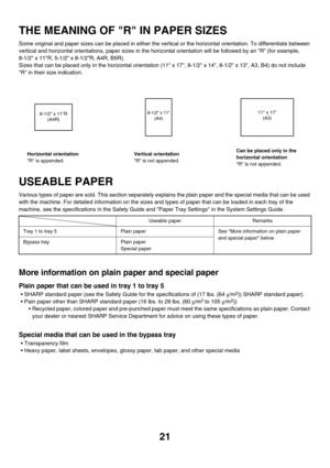 Page 796
21
THE MEANING OF R IN PAPER SIZES
Some original and paper sizes can be placed in either the vertical or the horizontal orientation. To differentiate between 
vertical and horizontal orient ations, paper sizes in the horizontal orientat ion will be followed by an R (for example, 
8-1/2 x 11R, 5-1/2 x 8-1/2R, A4R, B5R).
Sizes that can be placed only in the horizontal orientati on (11 x 17, 8-1/2 x 14, 8-1/2 x 13, A3, B4) do not include 
R in their size indication.
USEABLE PAPER
Various types of paper are...