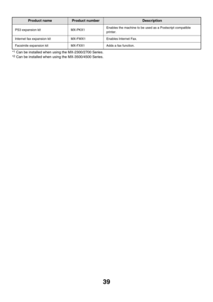 Page 81439
*1Can be installed when using the MX-2300/2700 Series.
*
2Can be installed when using the MX-3500/4500 Series.
PS3 expansion kitMX-PKX1Enables the machine to be used as a Postscript compatible 
printer.
Internet fax expansion kitMX-FWX1Enables Internet Fax.
Facsimile expansion kitMX-FXX1Adds a fax function.
Product nameProduct numberDescription 