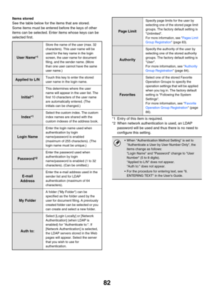 Page 8482
Items stored
See the table below for the items that are stored.
Some items must be entered before the keys of other 
items can be selected. Enter items whose keys can be 
selected first.
*1 Entry of this item is required.
*2 When network authentication is used, an LDAP 
password will be used and thus there is no need to 
configure this setting.
User Name*1
Store the name of the user (max. 32 
characters). This user name will be 
used for the key name in the login 
screen, the user name for document...