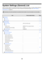 Page 119
System Settings (General) List
When the system settings are accessed with general rights, the following items appear. The factory default settings for 
each item are also shown. For items that can only be accessed with administrator rights, see System Settings 
(Administrator) List (page 64).
Depending on the machine specifications and peripheral devices installed, it may not be possible to use some settings.
ItemFactory default settingPage
■Total Count15
●Job Count–15
●Device Count–16
■Default...