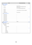 Page 1210
■Paper Tray Settings24
●Tray Settings
24
XTray 1Plain, Auto-Inch
(8-1/2 x 11 on the MX-2300/2700 Series)
XTray 2Plain, Auto-Inch
(11 x 17 on the MX-2300/2700 Series)
XTray 3
Varies depending on the machine configurationXTray 4
XTray 5
XBypass TrayPlain, Auto-Inch
●Paper Type Registration
28
XUser Type 1–
XUser Type 2–
XUser Type 3–
XUser Type 4–
XUser Type 5–
XUser Type 6–
XUser Type 7–
●Auto Tray SwitchingEnable29
■Address Control30
●Direct Address / Program
30
XIndividual
‹E-mail
 Search Number–...