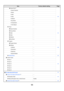 Page 1311
‹Internet Fax*2
30
 Search Number–
Name–
 Initial–
 Index–
Address–
Key Name–
 Compression–
 I-Fax Report–
XGroup
34
‹Search Number–
‹Group Name–
‹Initial–
‹Index–
‹Address–
‹Key Name–
XProgram
38
‹Program Name–
‹Settings
Address–
 Resolution–
 Exposure–
 Special Modes–
XModify/Delete–40
●Custom Index
43
XUser 1–
XUser 2–
XUser 3–
XUser 4–
XUser 5–
XUser 6–
■Fax Data Receive/Forward44
●Internet Fax Manual Reception*2–
44XReception Start–
XManual Reception Key in Initial ScreenEnable...