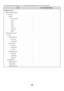 Page 1513
The following items are explained in 11. SYSTEM SETTINGS FOR FAX in the Facsimile Guide.
ItemFactory default setting
■Address Control
●Direct Address/Program
XIndividual
‹Fax*5
 Search Number–
Name–
 Initial–
 Index–
Fax No.–
Key Name–
Mode–
●F-Code Memory Box*5
XStore
‹Polling Memory
Box Name–
 Sub Address–
‹Confidential
Box Name–
 Sub Address–
Print PIN–
‹Relay Broadcast
Box Name–
 Sub Address–
 Recipients–
XModify/Delete
‹Polling Memory–
‹Confidential–
‹Relay Broadcast– 