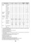 Page 41459
*1 The specifications of each function in Windows PPD and Macintosh PPD vary depending on the operating system 
version and the software application.
*2 Cannot be used in Windows NT 4.0.
*3 Only 2-Up and 4-Up printing can be used in Windows 98.
*4 Only Mac OS X v10.4 can be used.
*5 Cannot be used in Mac OS X v10.1.5.
*6 Can be used when a finisher or saddle stitch finisher is installed. (To use the punch function, a punch module must 
be also installed.)
*7 To use the pamphlet staple function, a...