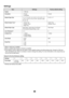 Page 5048
Settings
*1 When a right tray is installed.
*2 When a saddle stitch finisher or finisher is installed.
*3 This setting is used to adjust the line width of vector graphics (black and white printing only). Except for CAD and 
other specialized uses, there is normally no need to change this setting. For more information on the values that can 
be set, see the table below.
Values for the line thickness setting
*  All lines are minimum line width.
ItemSettingsFactory default setting
Copies1 - 999 sets1...