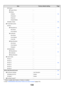 Page 549133
*1 When a saddle stitch finisher or finisher is installed.
*2 See FORWARDING RECEIVED FAXES (Fax Data Forward) (page 101).
XProgram
144
‹Program Name–
‹Settings
Address–
 Resolution–
 Exposure–
 Special Modes–
XModify / Delete–146
●F-Code Memory Box
149
XStore
‹Polling Memory
Box Name–
 Sub Address–
‹Confidential
151Box Name–
 Sub Address–
Print PIN–
‹Relay Broadcast
154Box Name–
 Sub Address–
 Recipient–
XModify/Delete
157‹Polling Memory–
‹Confidential–
‹Relay Broadcast–
●Custom Index...