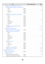 Page 7876
XSettings to Disable the Registration of Destination120
‹Disable Registering Destination from Operation Panel
120
 GroupDisable
E-mailDisable
 Internet FaxDisable
FaxDisable
‹Disable Registering Destination on Web Page*10
120
 GroupDisable
E-mailDisable
 FTPDisable
 DesktopDisable
 Network FolderDisable
 Internet FaxDisable
FaxDisable
‹Disable Registration Using Network Scanner 
Tools*10Disable120
XSettings to Disable Transmission121
‹Disable [Resend] on Fax/Image Send ModeDisable121...