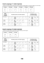 Page 774168
Inserts (copying of 1-sided originals)
1-sided and 2-sided copying is performed using the following 1-sided originals. The insert is added as the third page.
Inserts (copying of 2-sided originals)
1-sided and 2-sided copying is performed using the following 2-sided originals.
1st page2nd page3rd page4th page5th page6th page
Insert 
copying 
condition
Resulting copies (one-sided copying)Resulting copies
(Two-sided copying)
No copying
1-sided 
copying
2-sided 
copying
1st page2nd page3rd page
Insert...